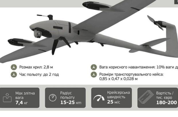 FlyEye для ЗСУ: в Україні запущене виробництво перевірених у боях дронів