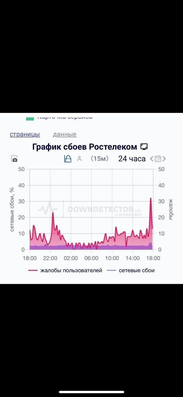 Система оплат за пальне у рф паралізована після атаки ГУР