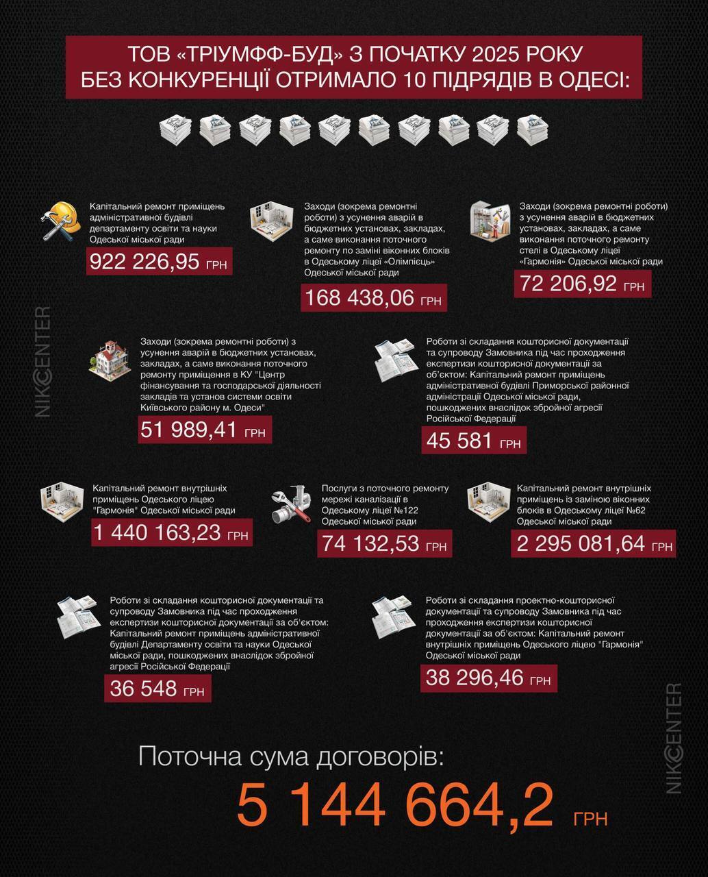 В Одессе ''вокалистка-строительница'' получила миллионные подряды на восстановление лицея