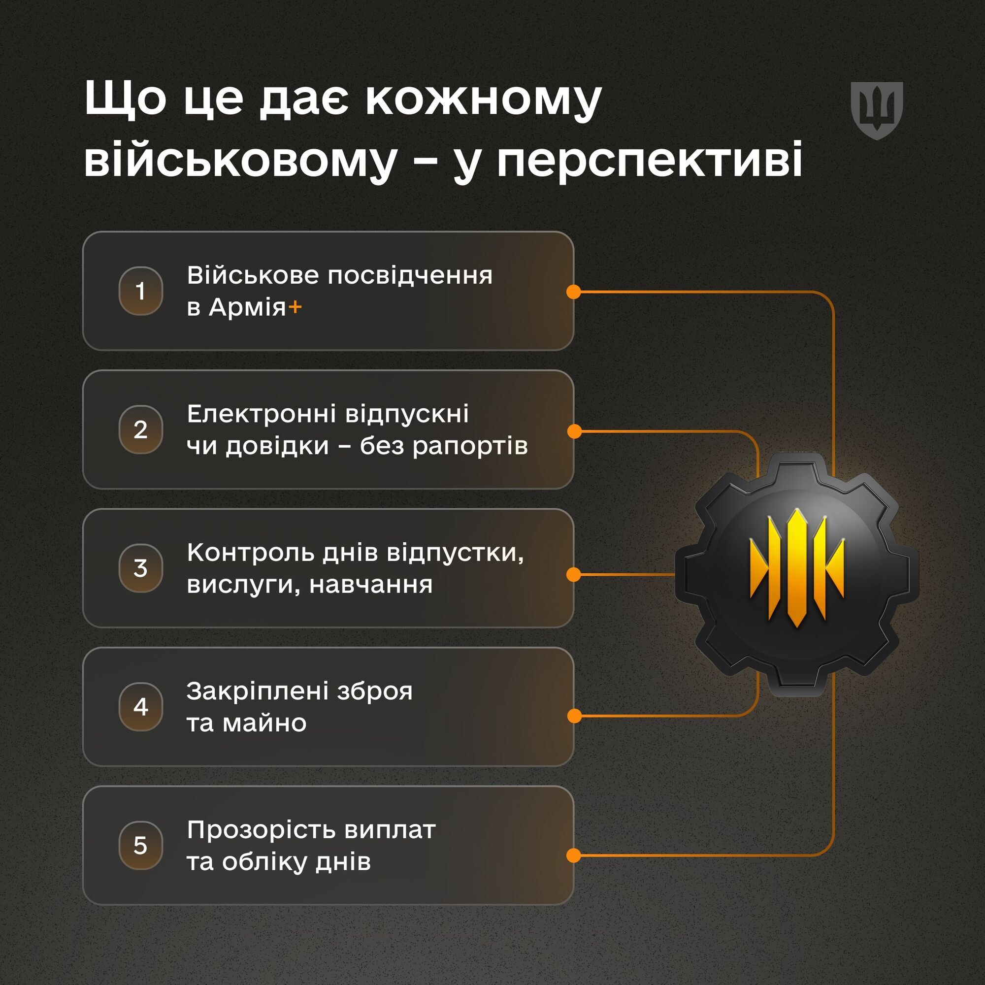 В Міноборони запускають систему обліку військових ''Імпульс''