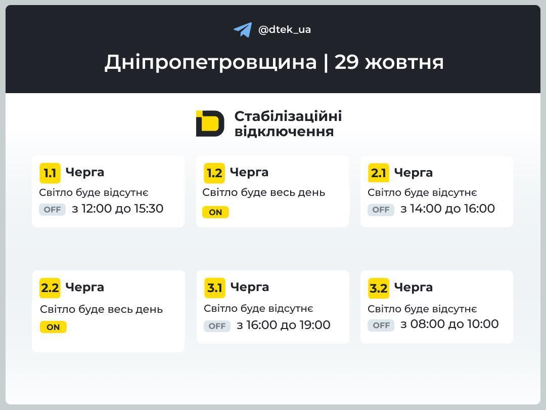 Графики в Днепропетровской области
