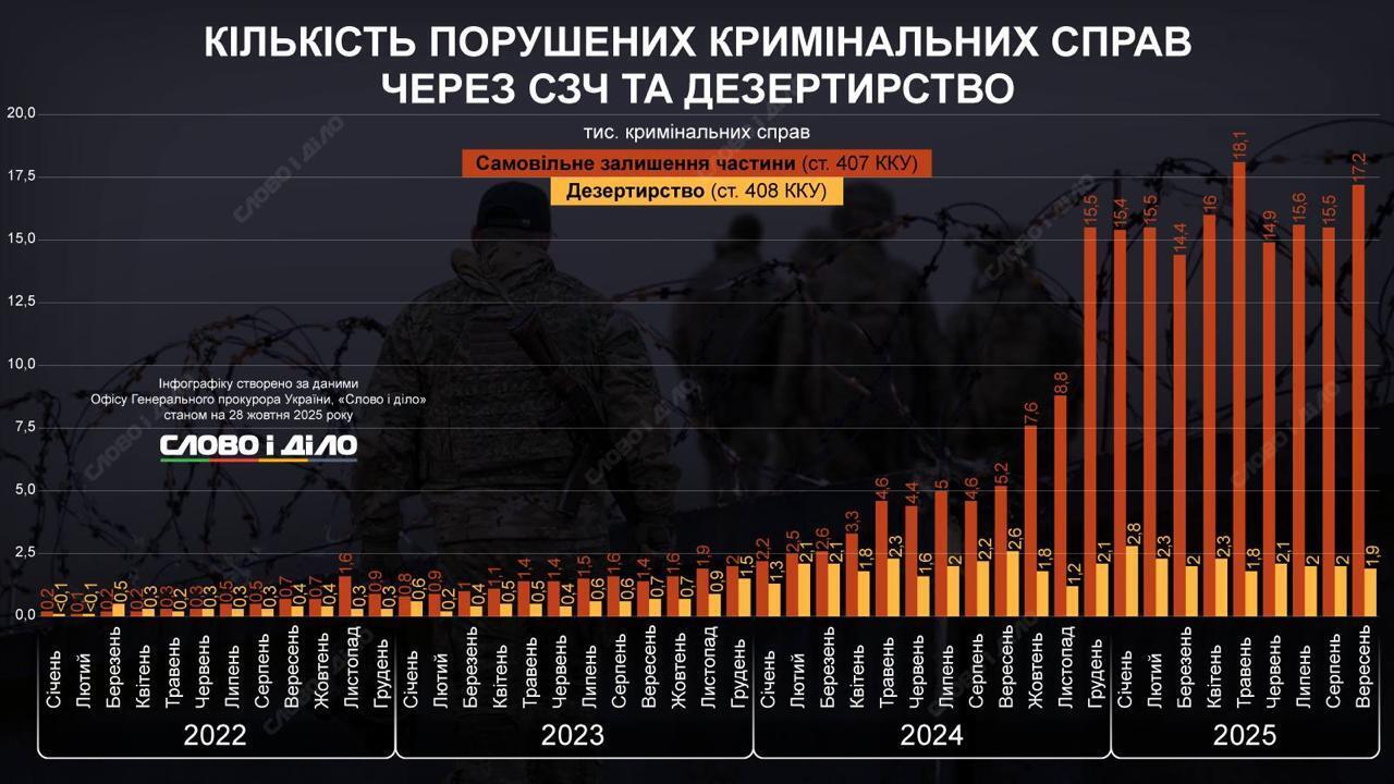 Статистика Офиса генерального прокурора,