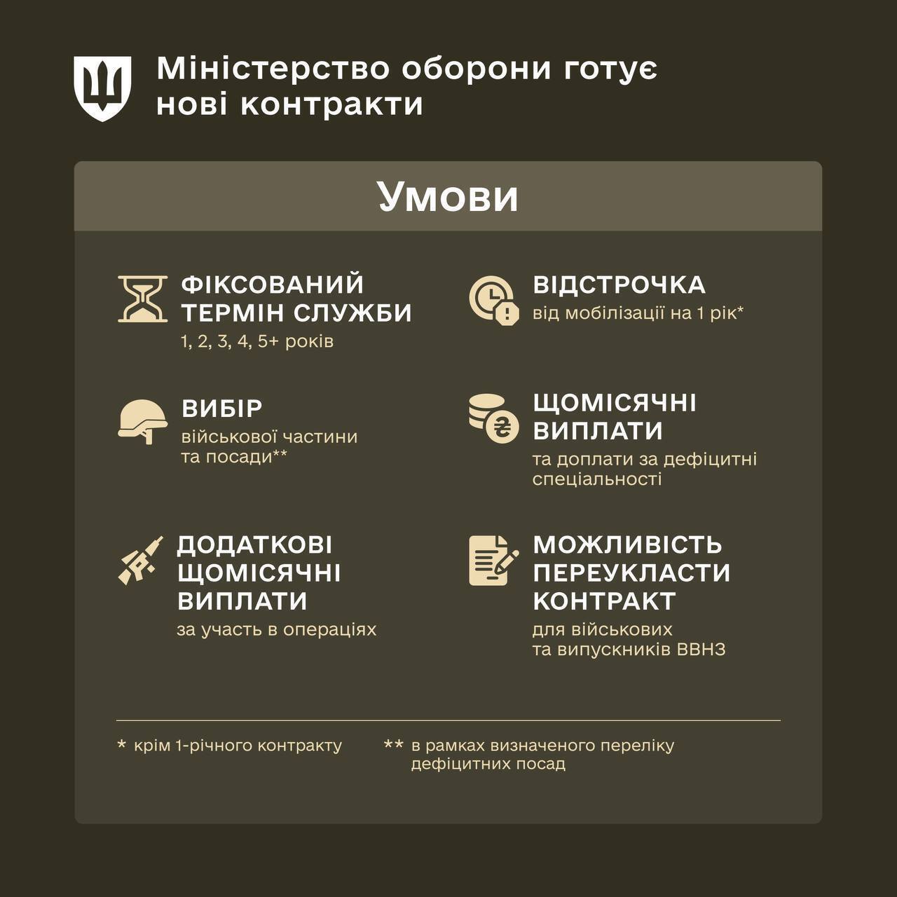 Минобороны готовит законодательные изменения