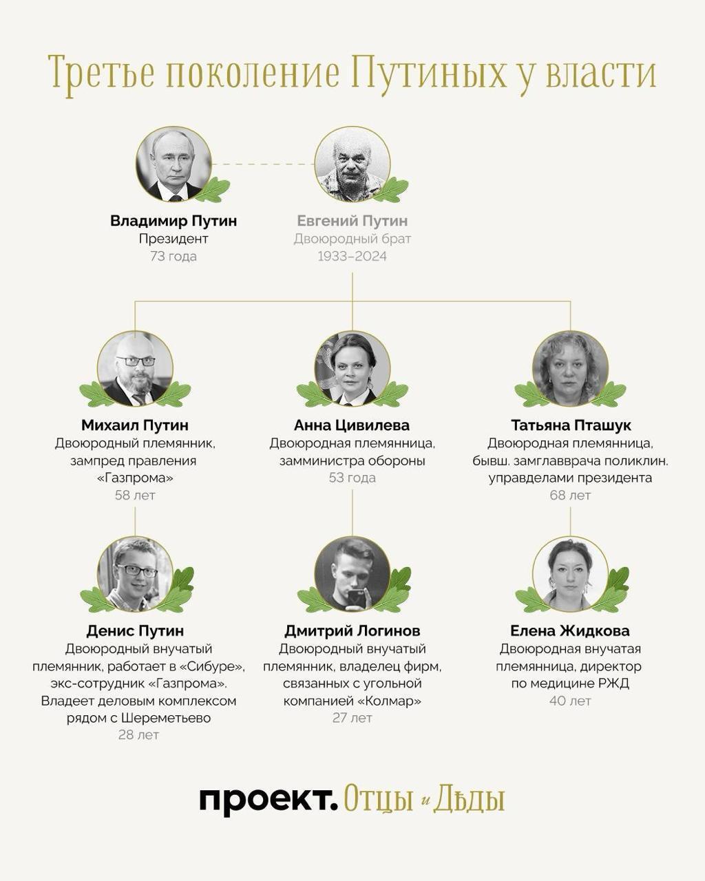 Третье поколение у власти