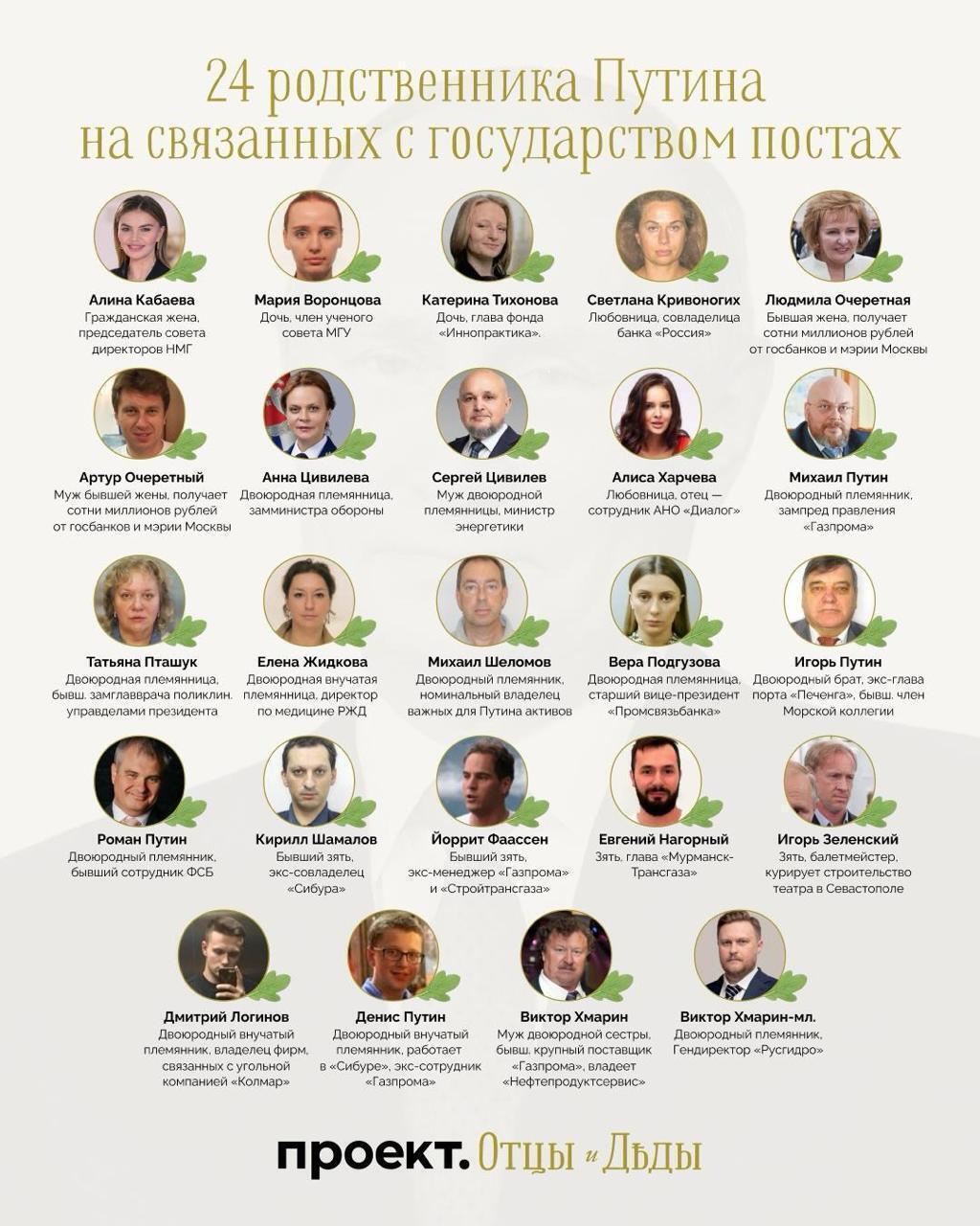 Должности родственников Путина