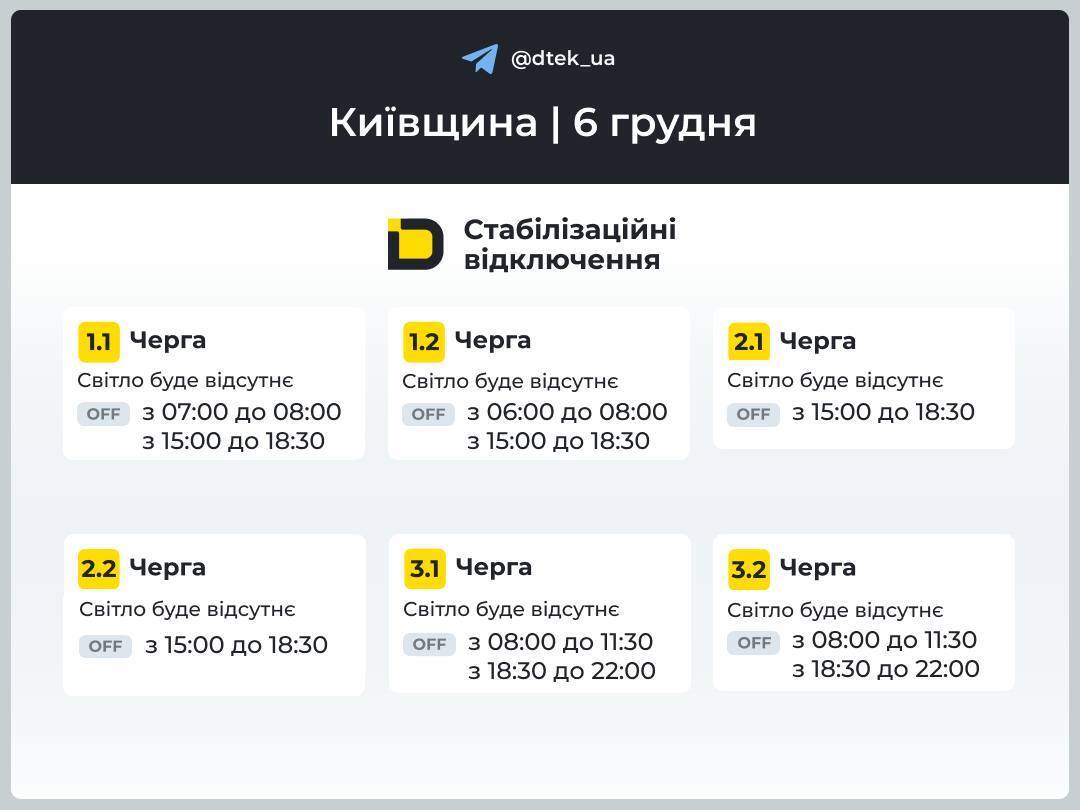 У Києві та області 6 грудня знову вимикатимуть світло: які графіки діятимуть протягом доби