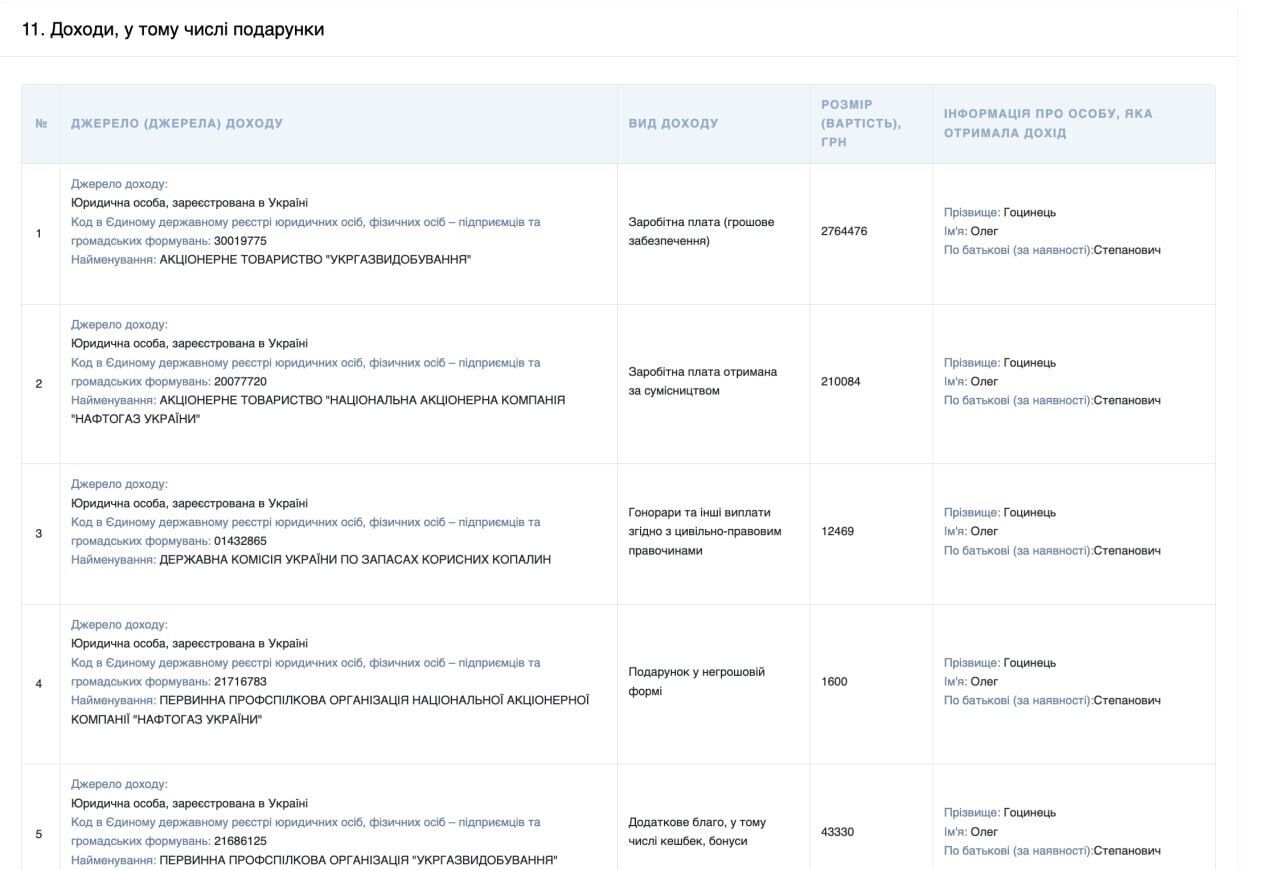 Люкс-активи і валютний запас ''під подушкою'': що декларує очільник Держгеонадра Гоцинець?