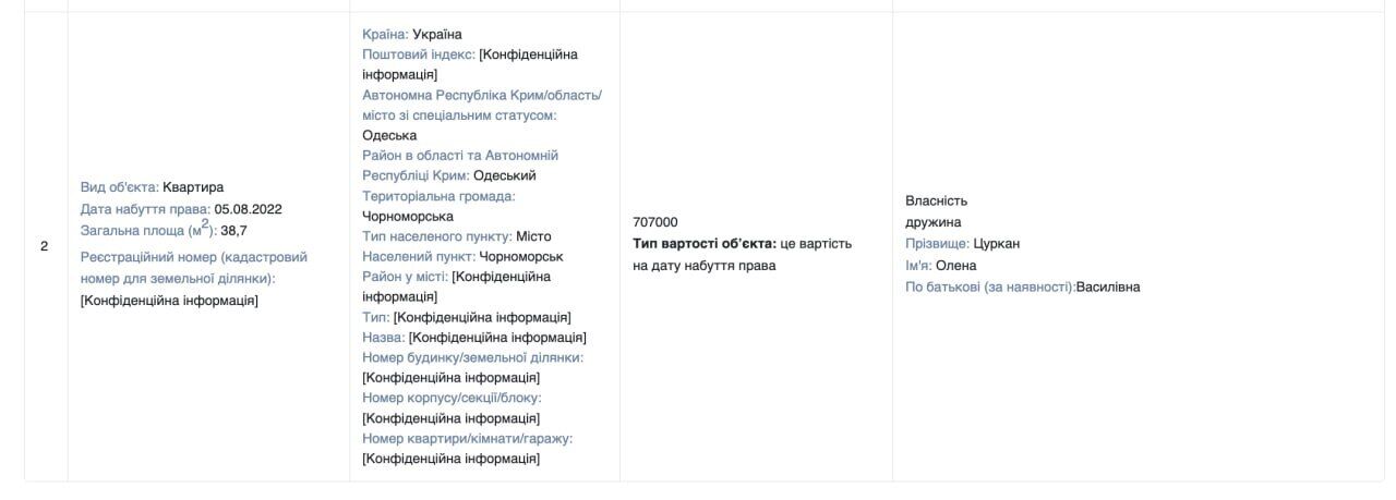 Родина заступника Держцентру зайнятості Павленка під час війни придбала квартиру біля Чорного моря