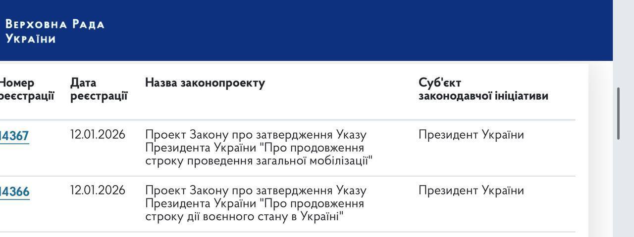 В Украине продлят военное положение и мобилизацию: что предлагает Зеленский