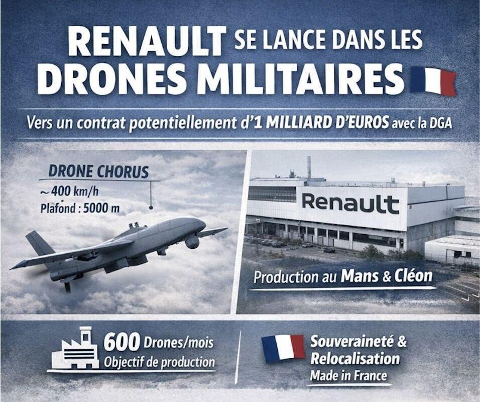 Renault починає виробництво військових дронів для французької армії