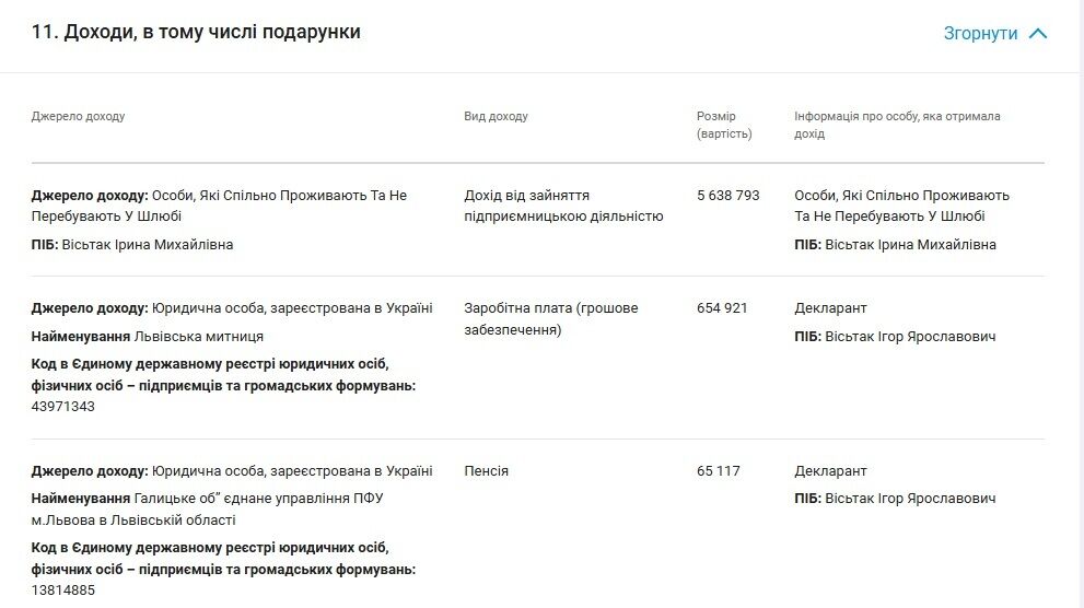 Львовскому таможеннику Висьтаку отменили инвалидность: он оспаривает решение в суде