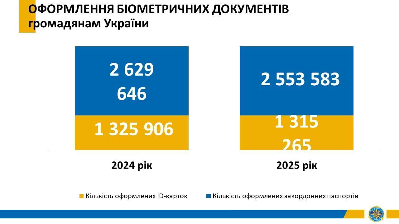 Відбувся публічний звіт Голови Державної міграційної служби Наталії Науменко