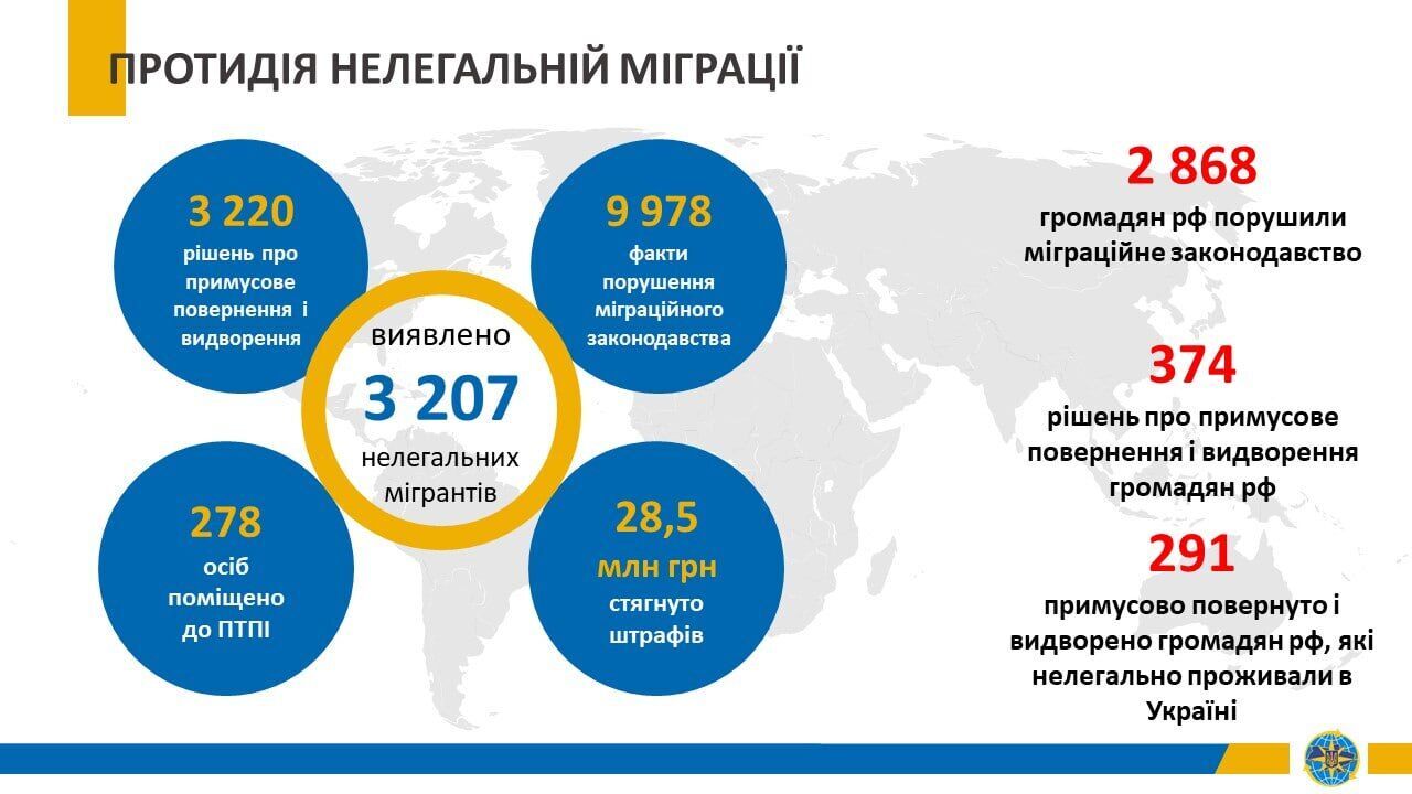 Відбувся публічний звіт Голови Державної міграційної служби Наталії Науменко