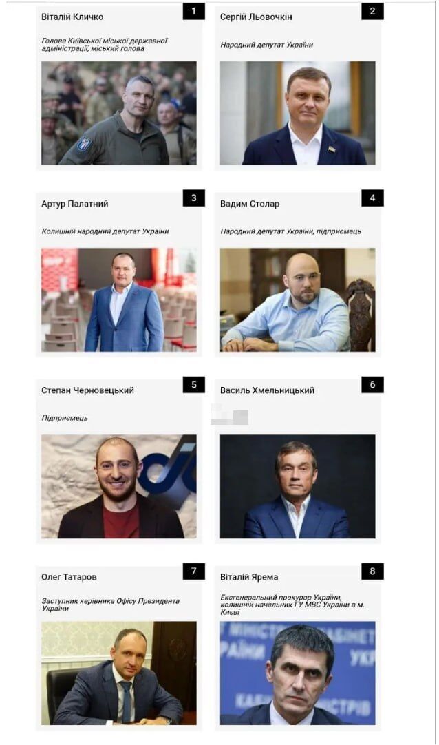 Обнародована сотня самых влиятельных людей Киева