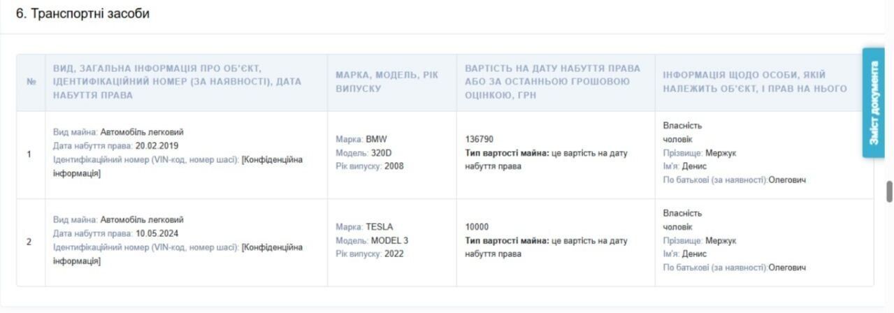 Чоловік ексчиновниці Міненерго придбав Tesla за 10 тис. грн і продав у 80 разів дорожче