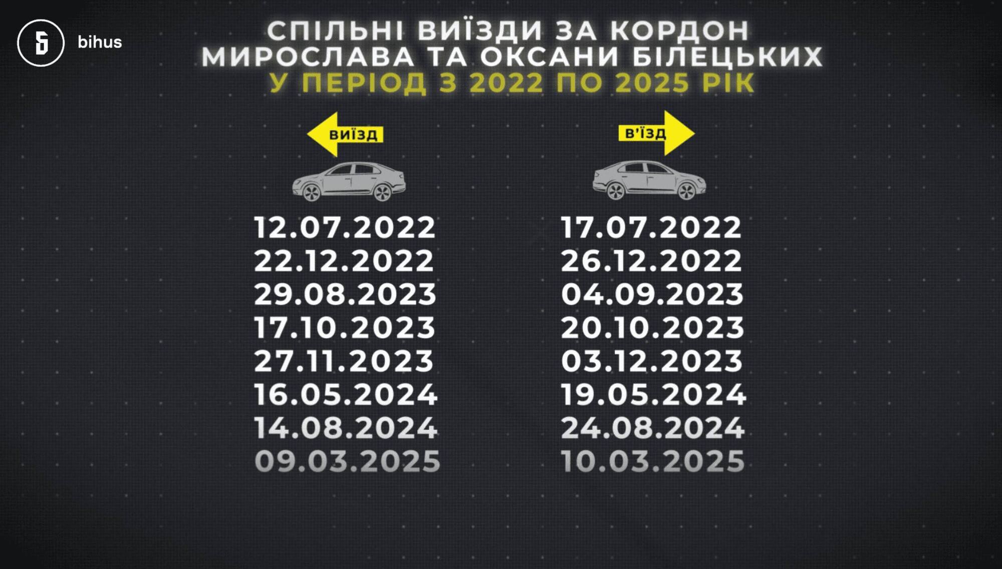 На фоне уголовного производства: председатель Закарпатской ОВО Билецкий ''вспомнил'' экс-жену в декларации