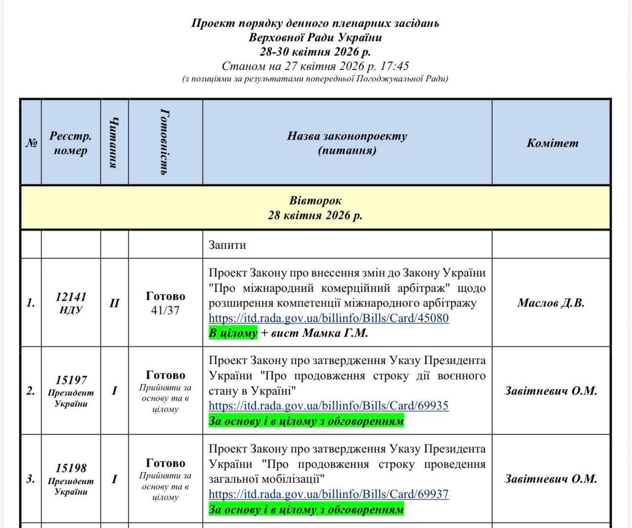 Рада готується до важливого голосування: що можуть продовжити вже завтра