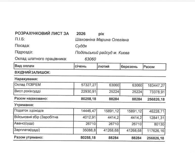 Расчетный лист за три месяца 2026 года