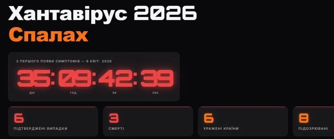 Нові підозри на спалах хантавірусу: випадки фіксують у кількох країнах