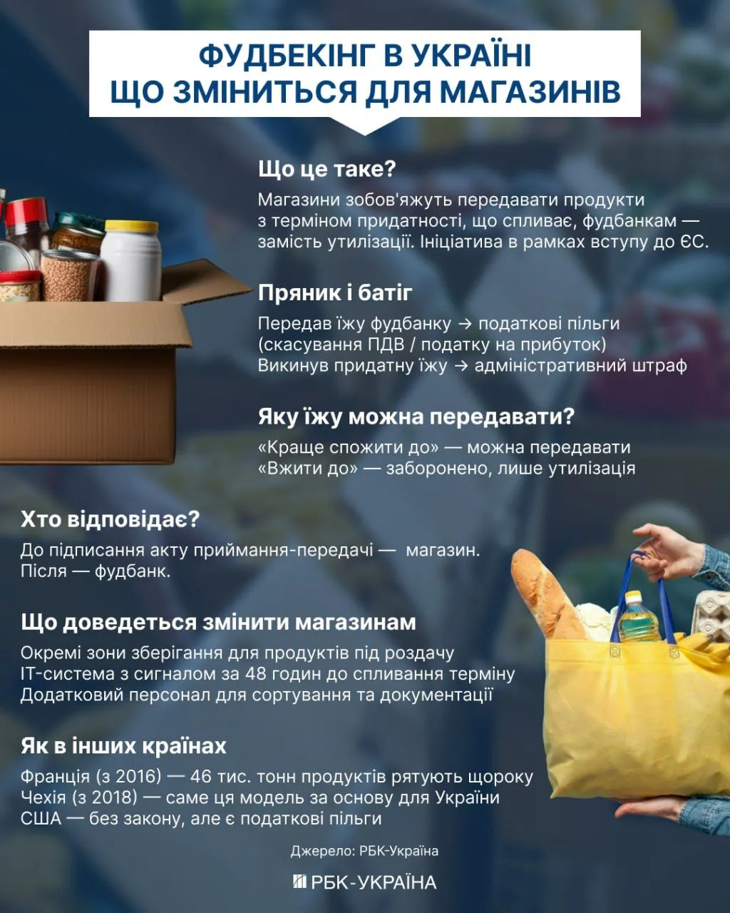 Супермаркеты могут получить штрафы за выбрасывание пригодных продуктов