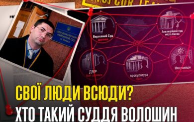 Семейные связи судьи Волошина: суды, прокуратура, ДБР и имущество в Крыму