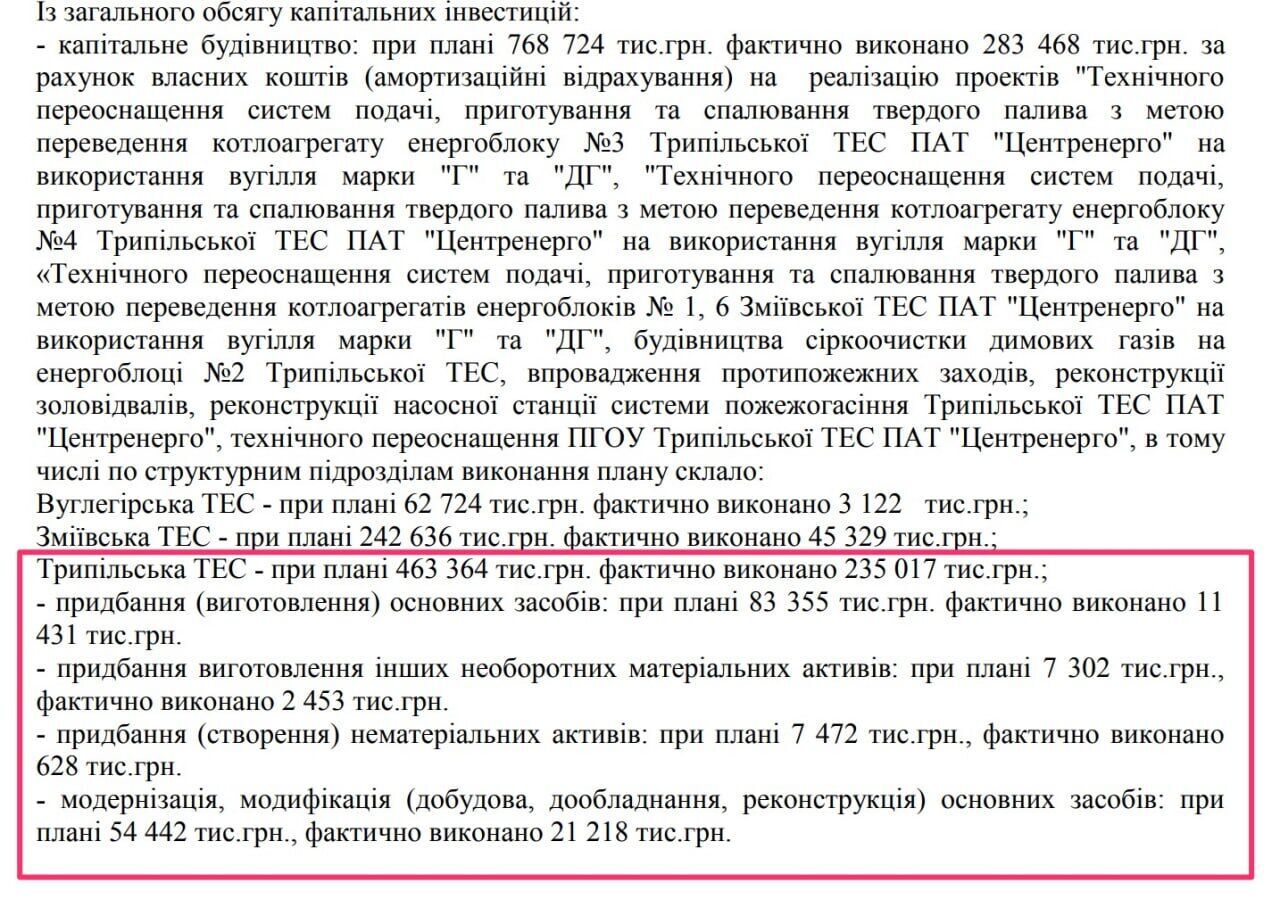 Звіт