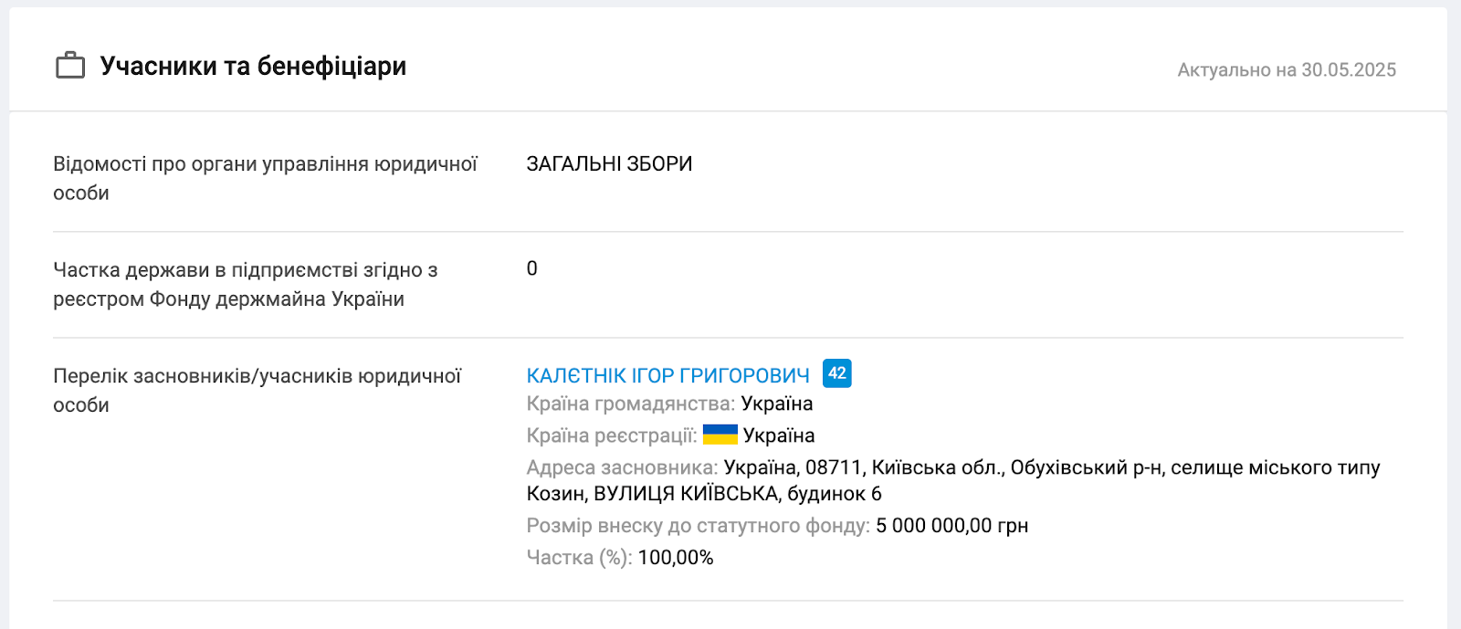 Бизнес семьи Калетников. Компания ''Писаревка''