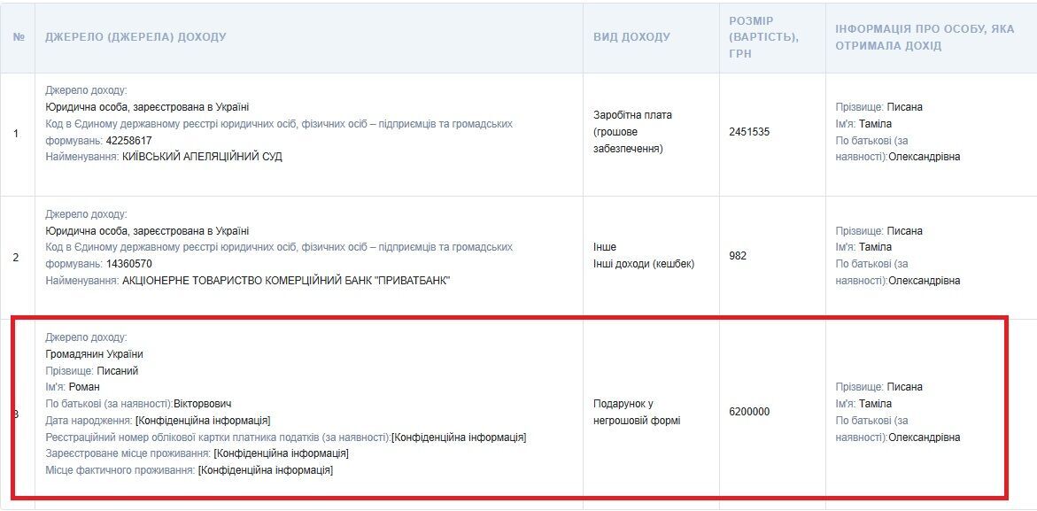 Карплюк проти свободи преси: хто ''підсуджував'' ексмеру Ірпеня?