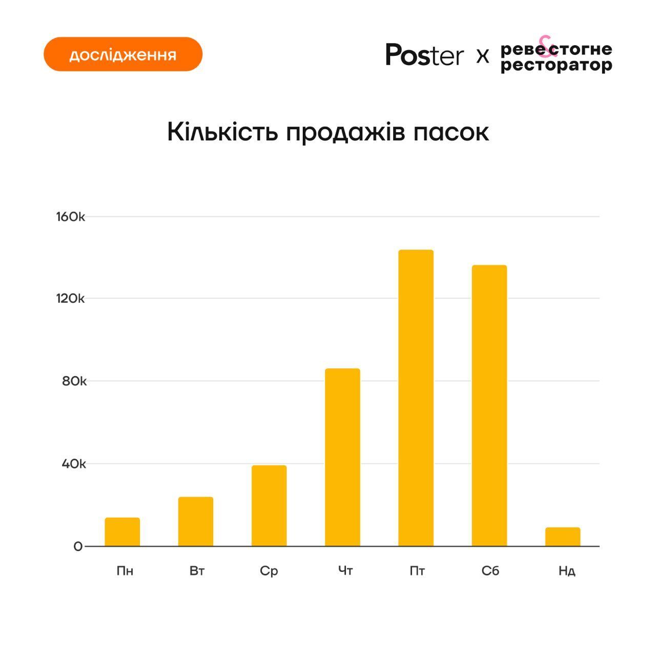Украинцы потратили на куличи 65 миллионов: в каком регионе были самые дорогие