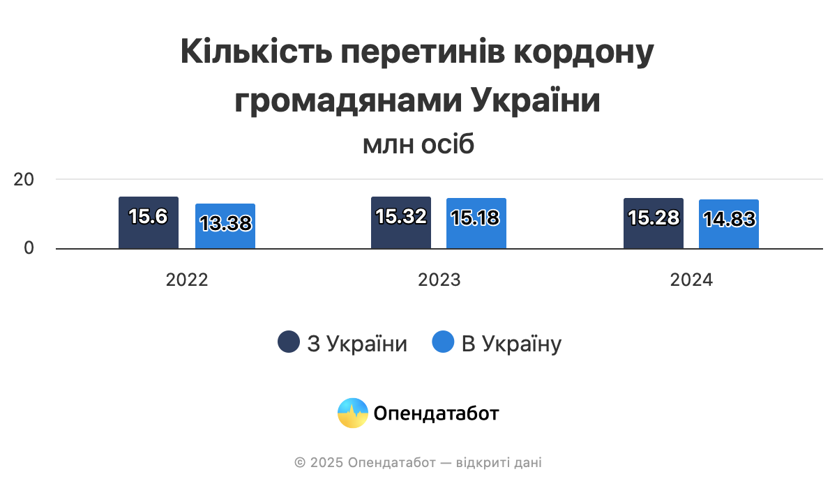 ДПС