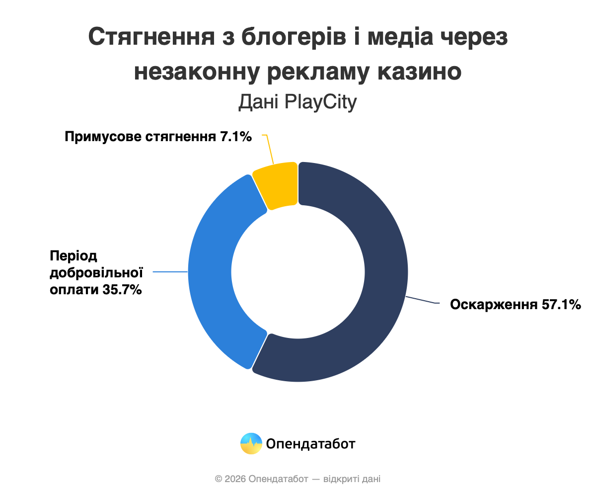 5 миллионов долга: кто из блогеров попал в реестр из-за рекламы казино