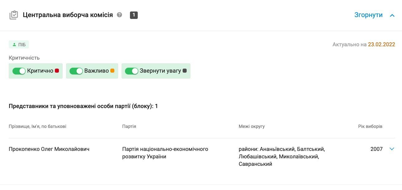 Олег Прокопенко баллотировался от ПНЕРА