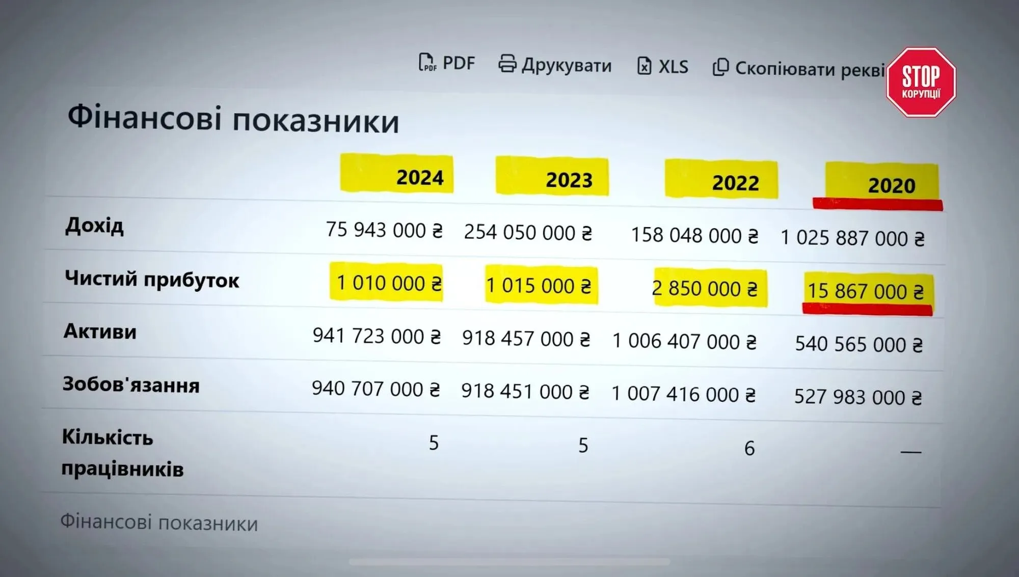 Фармбізнес по-українськи: сотні аптек, десятки брендів, а власники одні й ті ж, – розслідування СтопКору