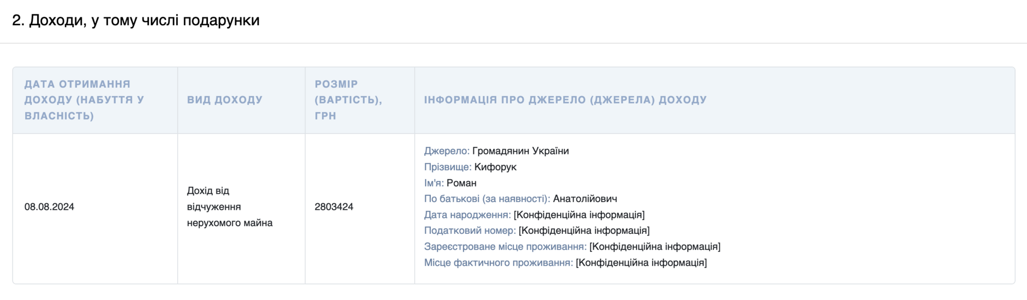 Маркушин задекларував продаж нерухомості Кифоруку
