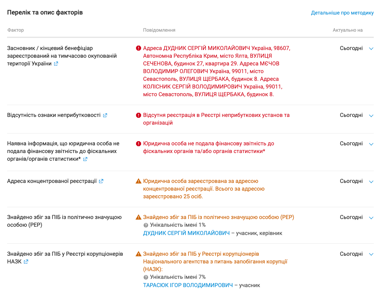 Що відомо про ГО ''ДСО ''ВІКТОРІ''