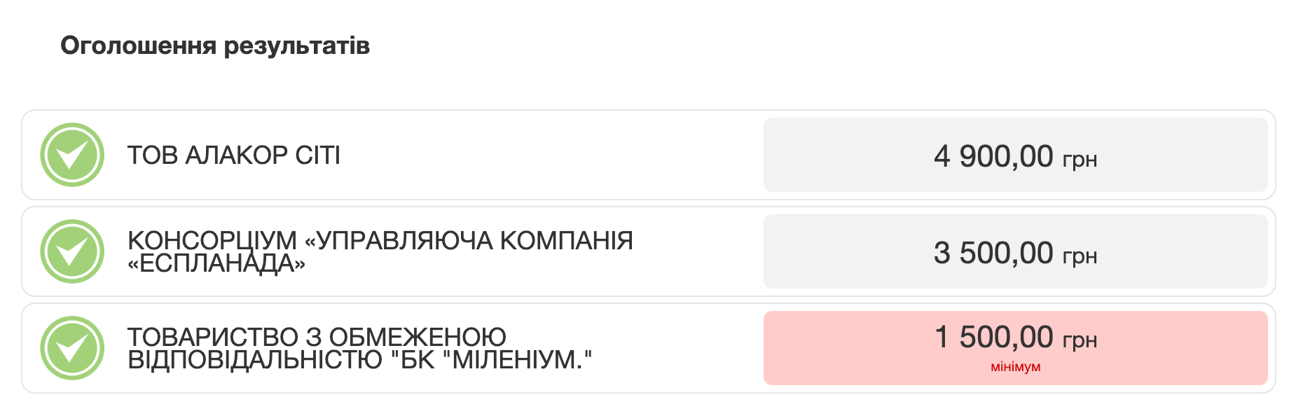 Оголошені результати аукціону