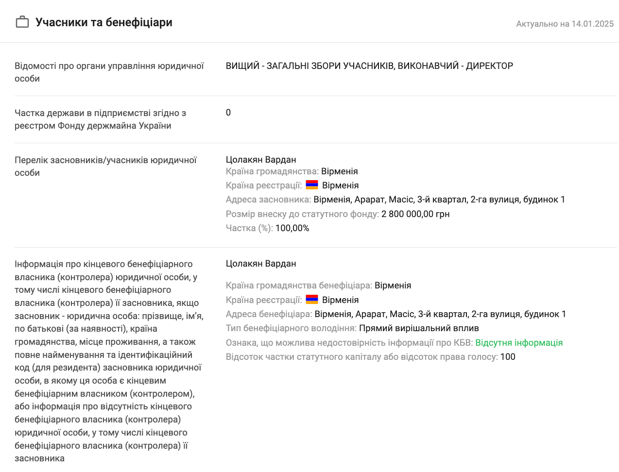 Сведения о ООО ''Инвест Рентал''