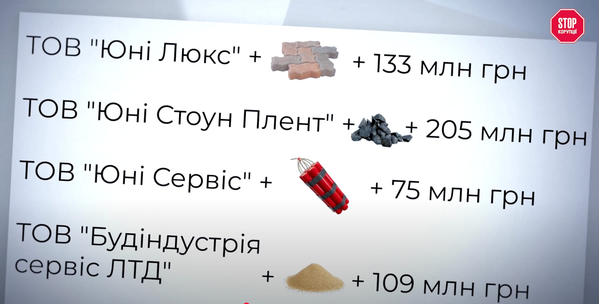 Скільки заробили компанії Шапрана у 2024-му?