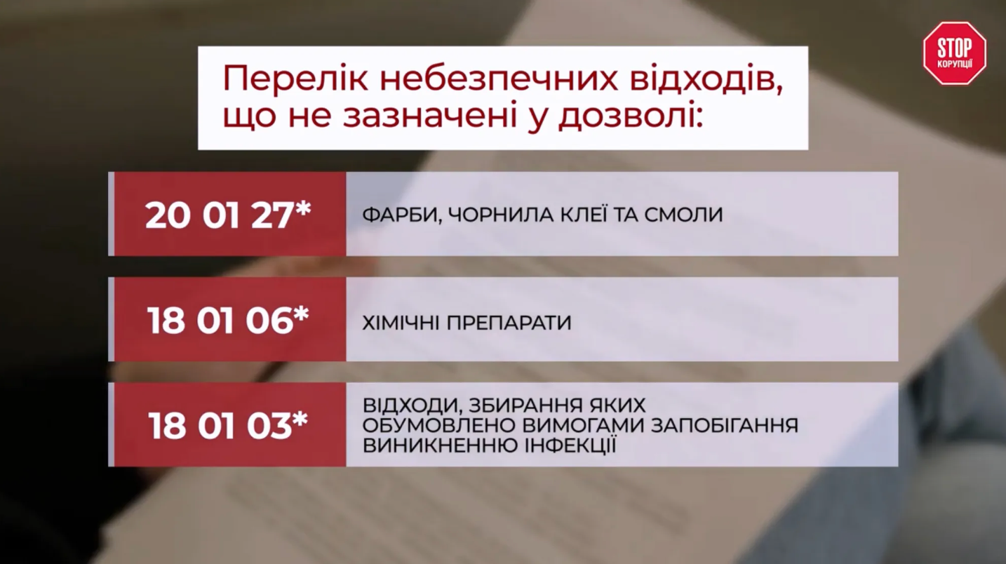 Выявлены несоответствия в разрешительной документации ''Олестас-Эко''