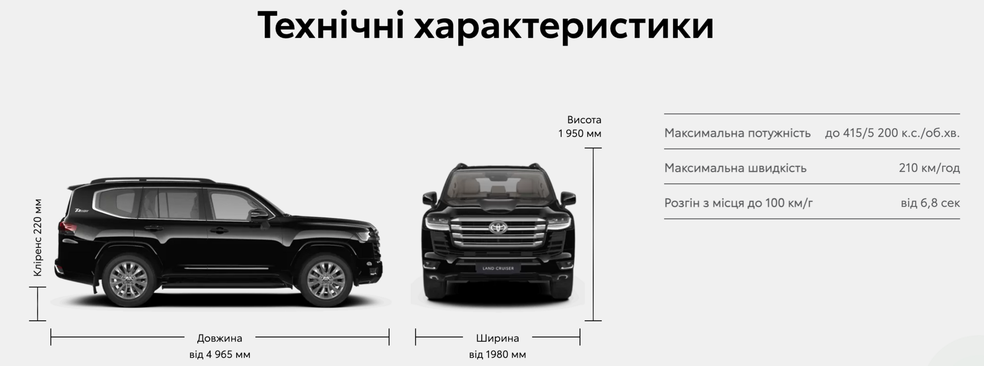 Технічні характеристики Land Cruiser