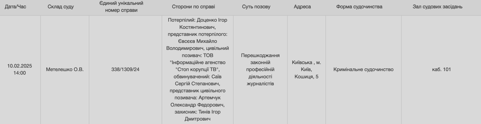 Засідання відбулось 10 лютого о 14:00
