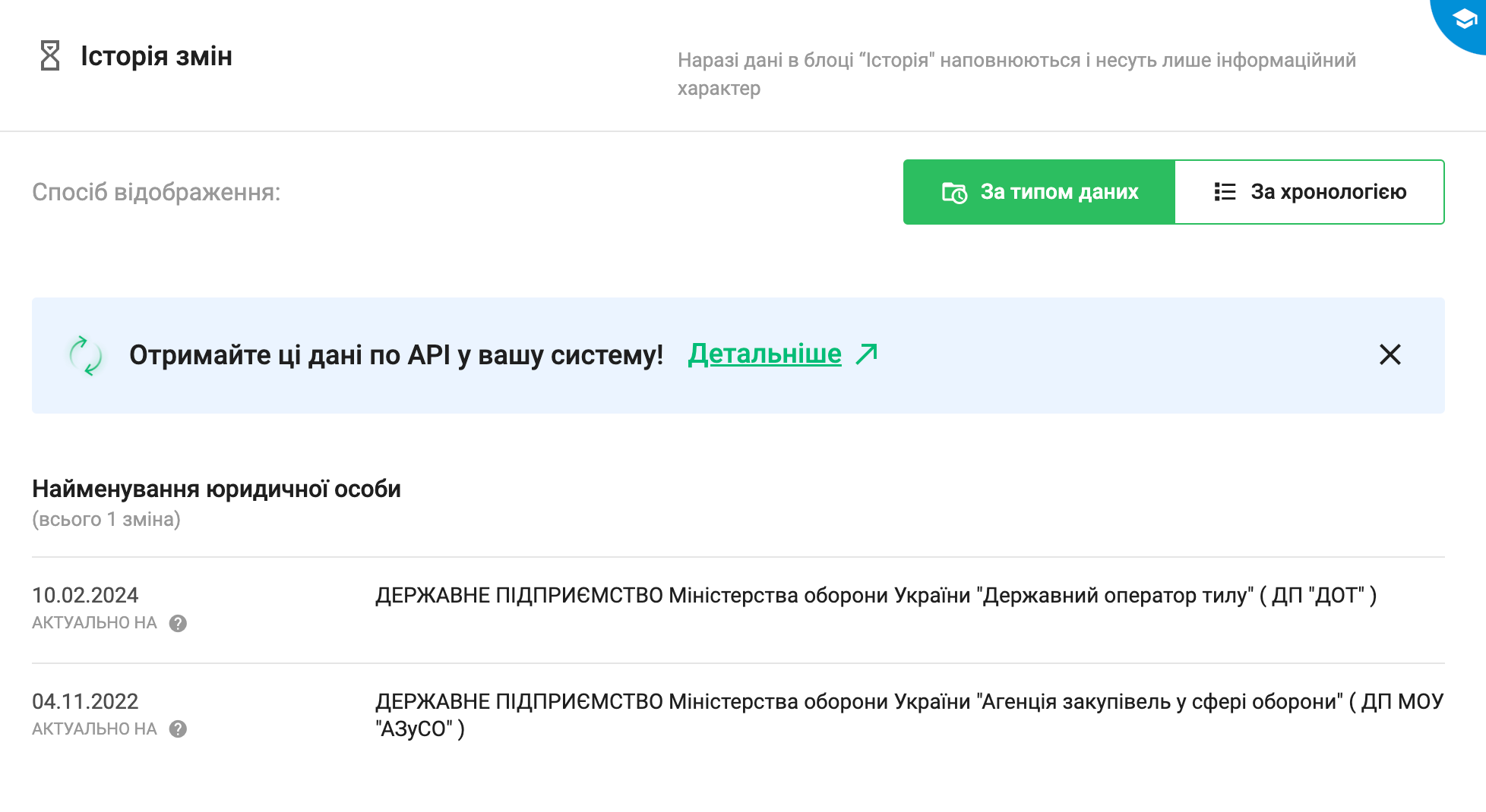 Історія змін державного підприємства МОУ