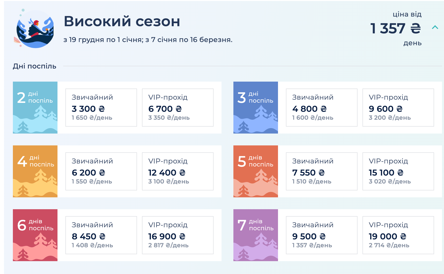 Вартість скіпасів у високий сезон