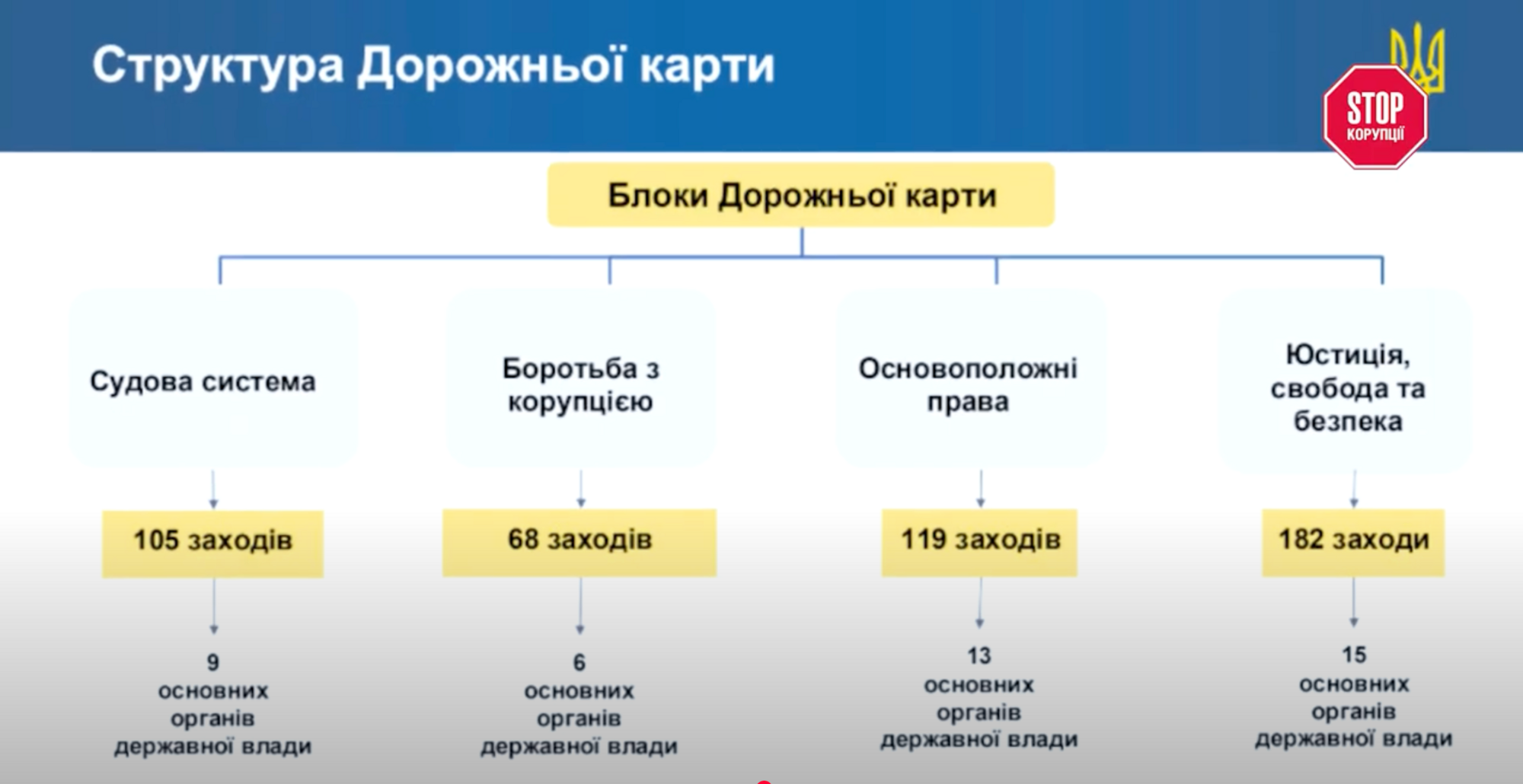 Фрагмент дорожной карты