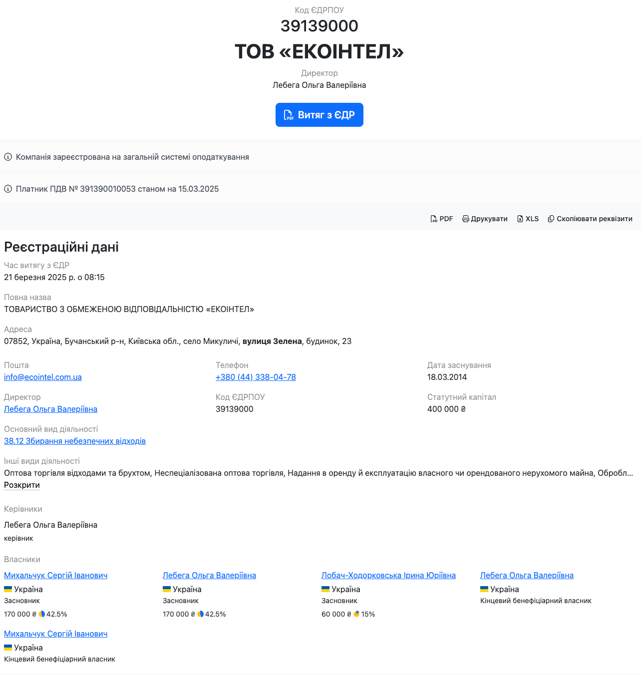 Регистрационные данные ООО ''Экоинтел''
