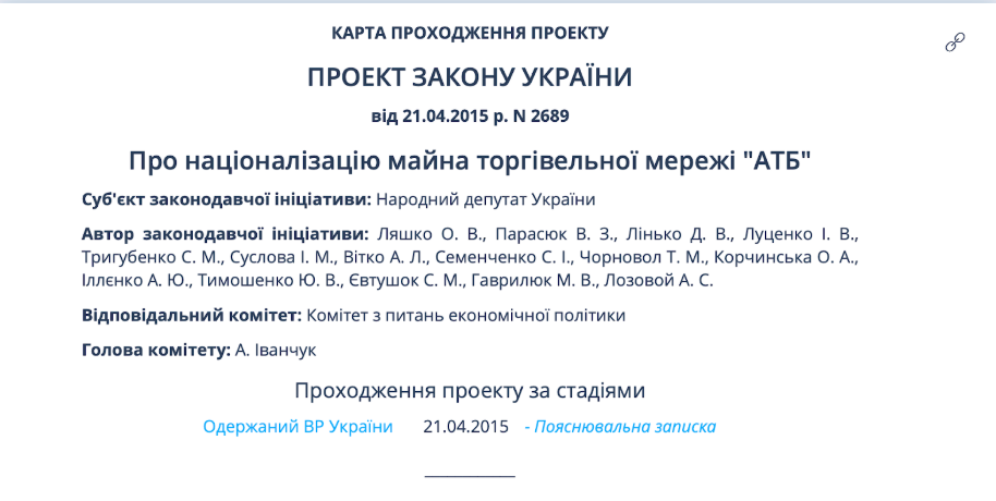 Карта законопроекта
