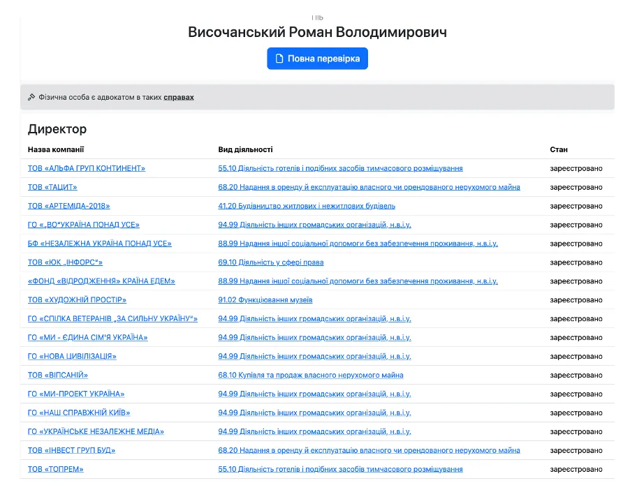 Височанський також керує ТОВ ''Альфа Груп Континент''
