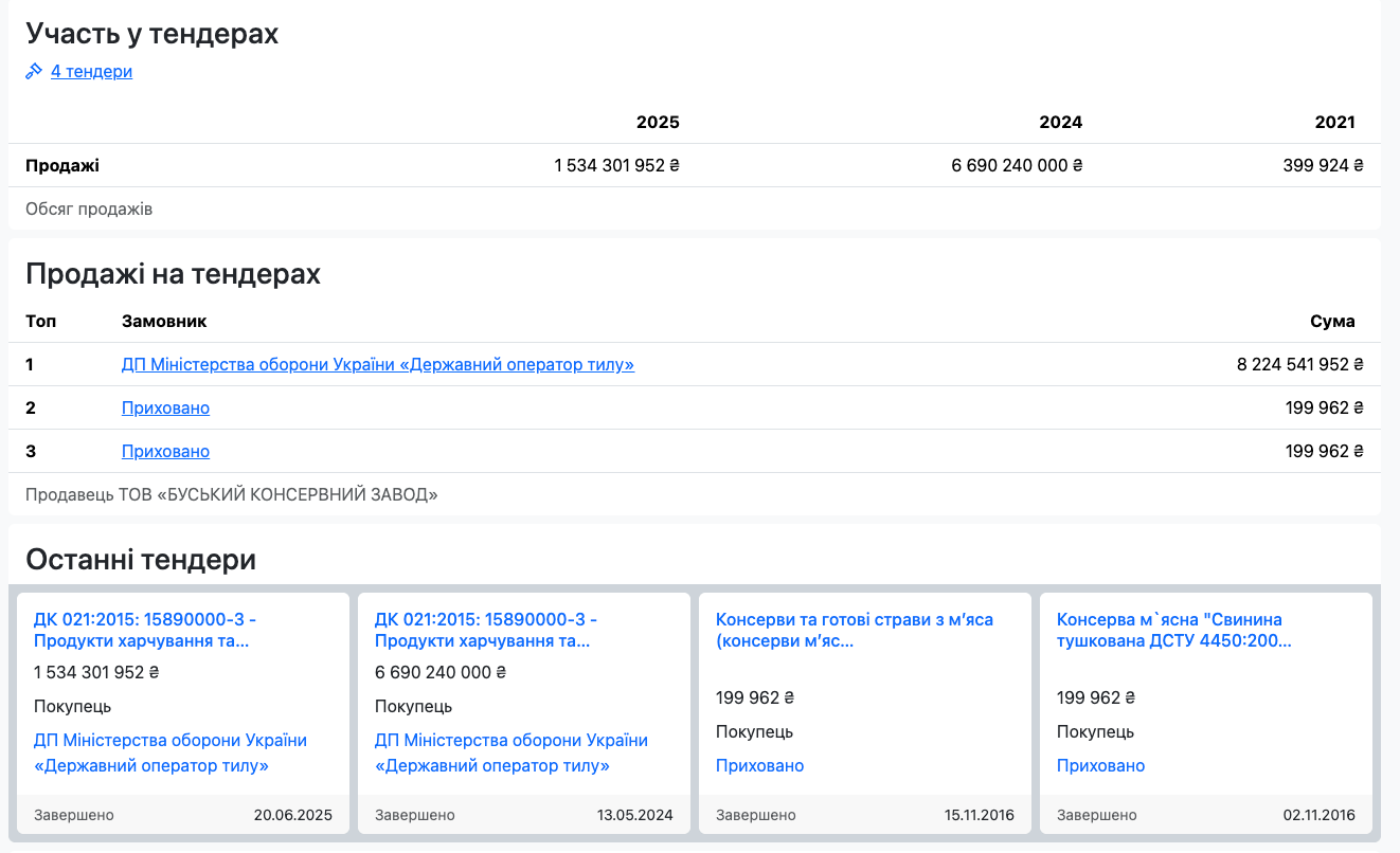 Тендеры, выигранные заводом в 2025 году