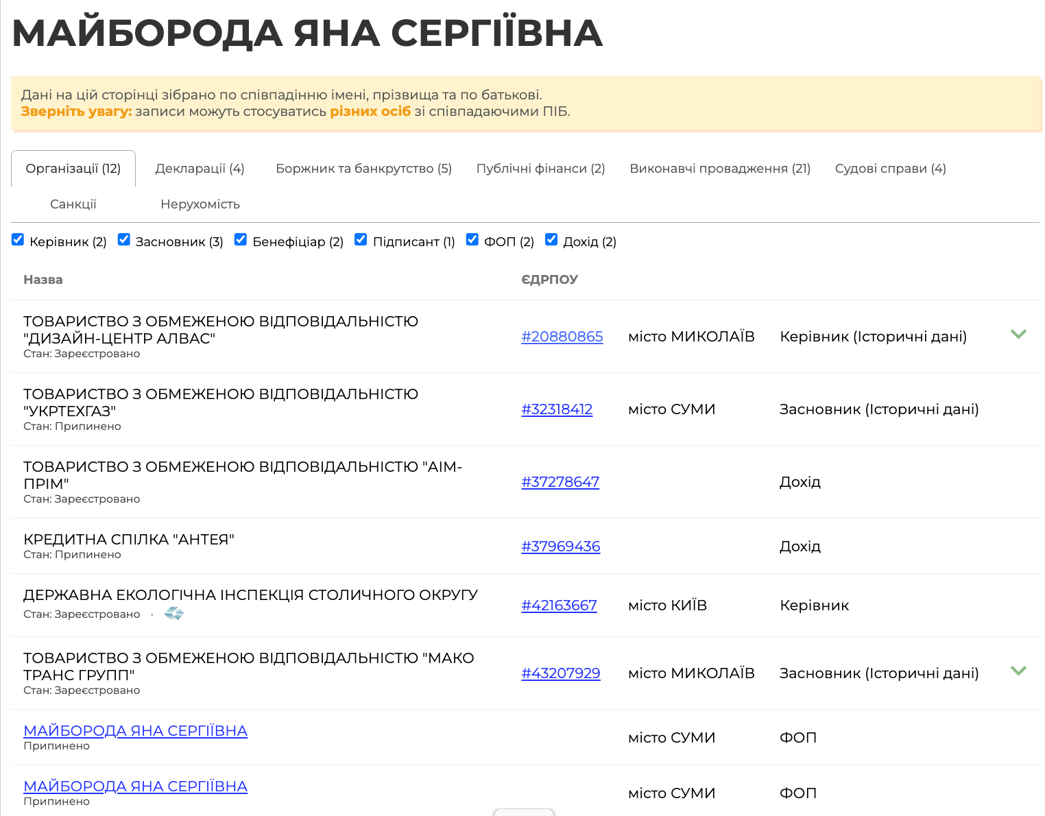 На держслужбу Яна Майборода прийшла після приватного бізнесу