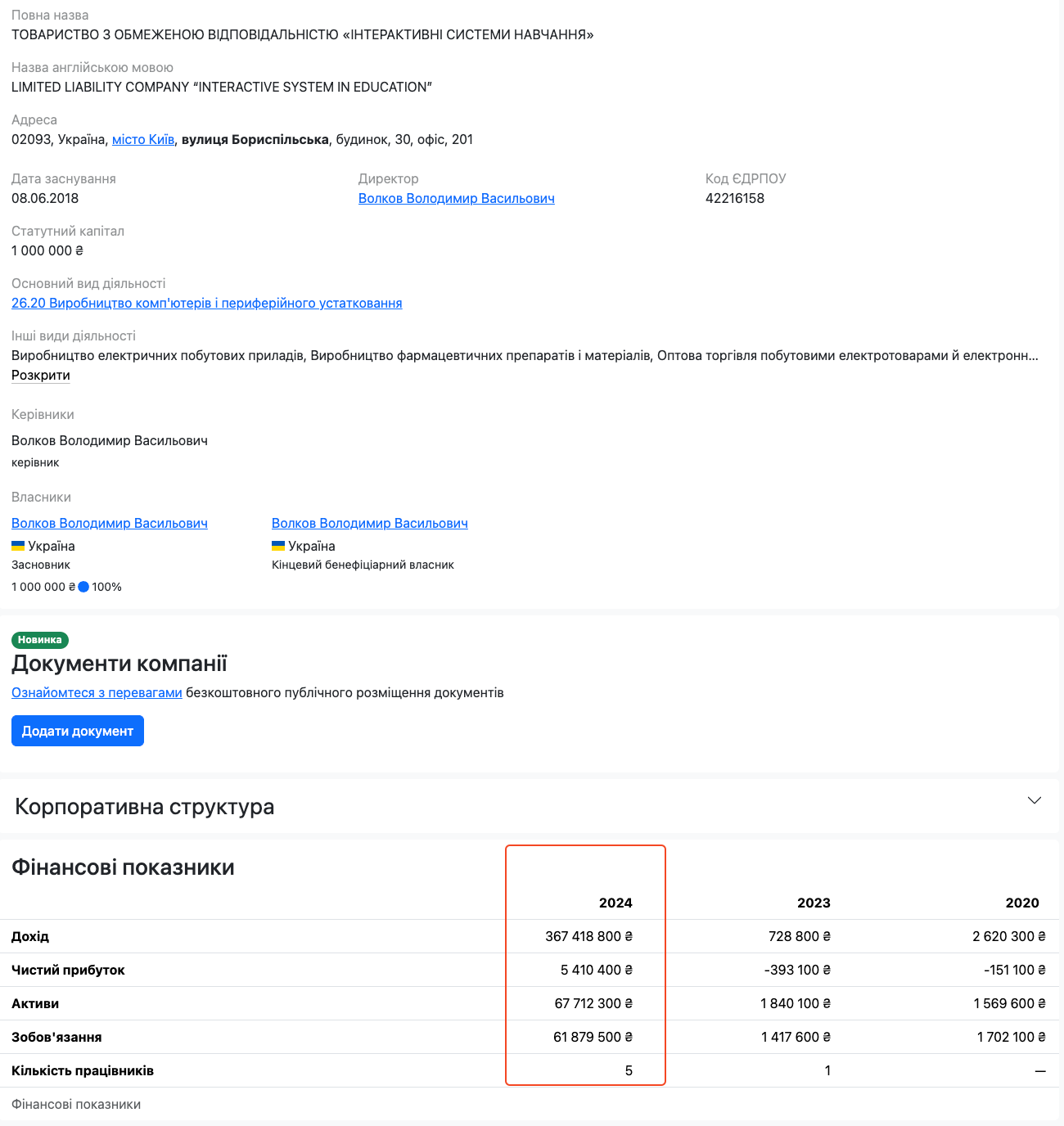 Сведения о ООО ''ИДН''